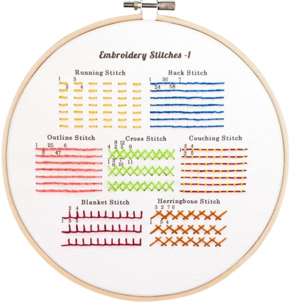 Beginning Embroidery